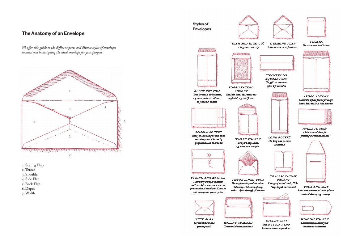 BB Book Styles of Envelopes Double Page1 BB Book Styles of Envelopes Double Page1